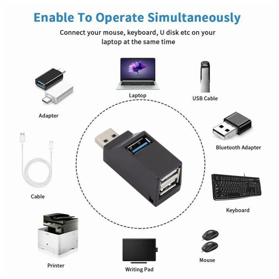 Grwibeou Mini 3 Portlu USB 3.0 - Laptop Accessories For Programmers incelemesi ve fiyatı